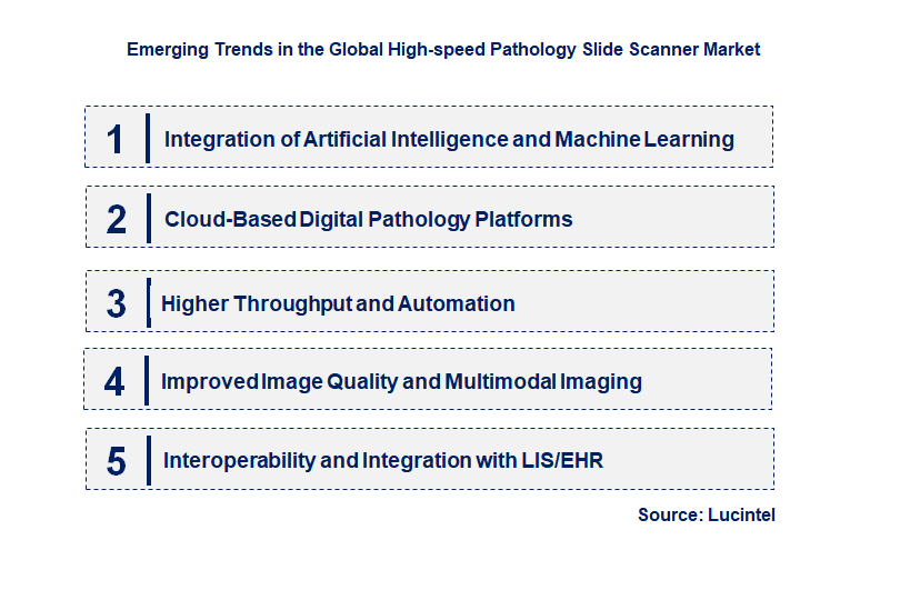 Emerging Trends in the High-speed Pathology Slide Scanner Market