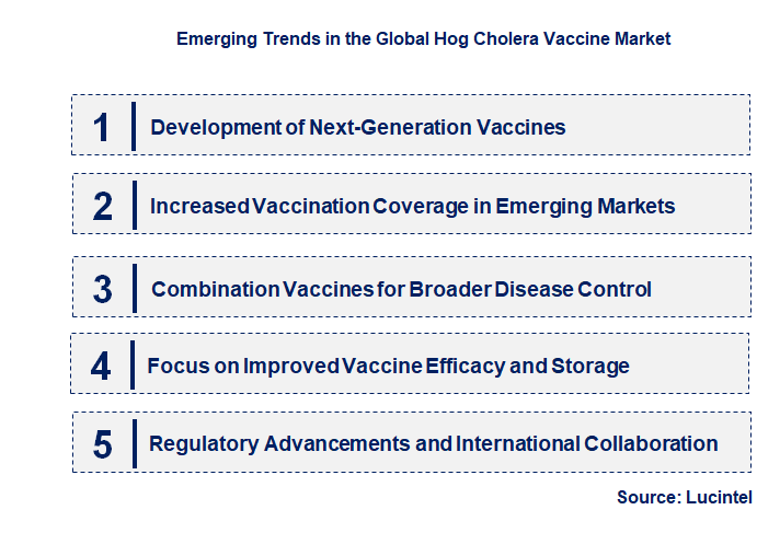 Emerging Trends in the Hog Cholera Vaccine Market
