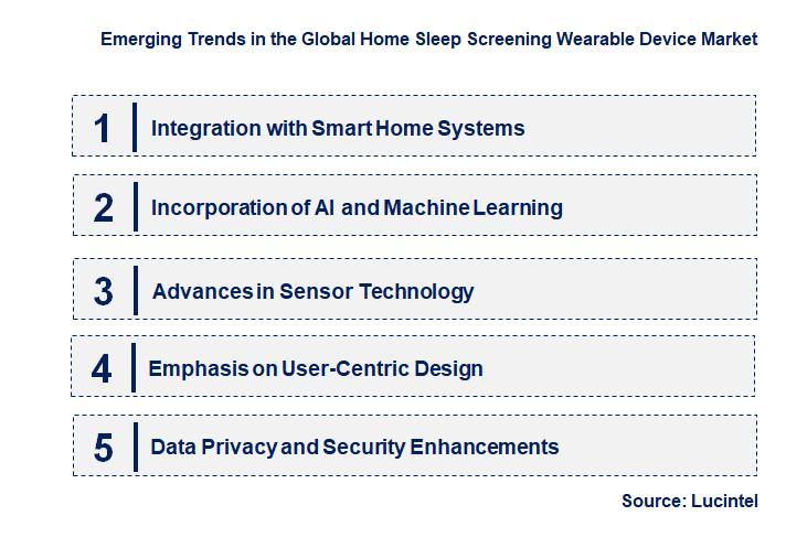 Emerging Trends in the Home Sleep Screening Wearable Device Market