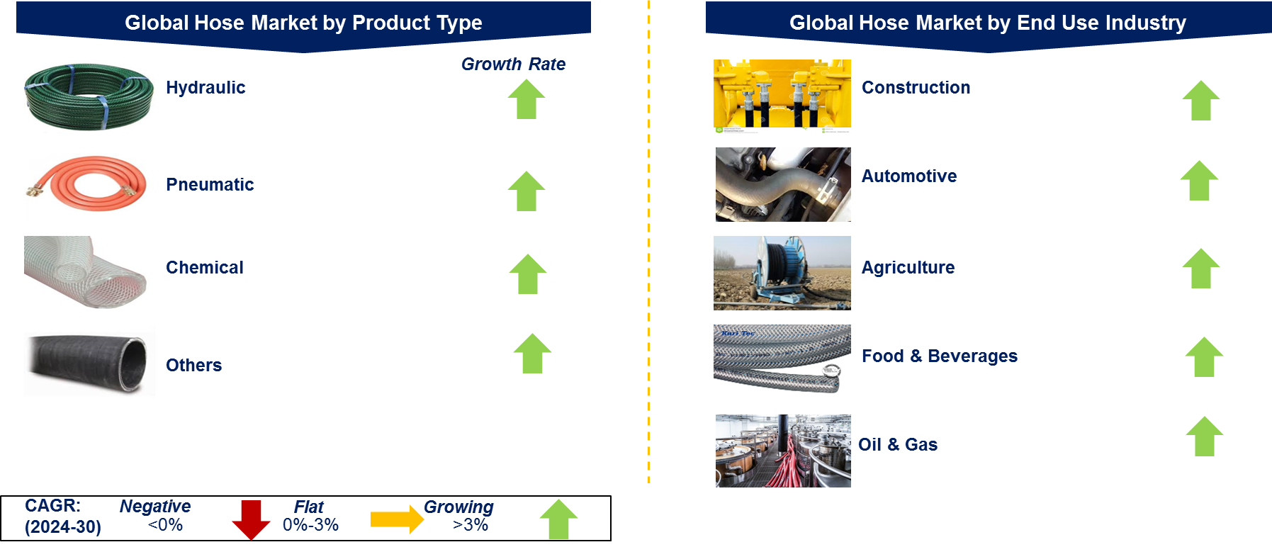 Hose Market by Segment