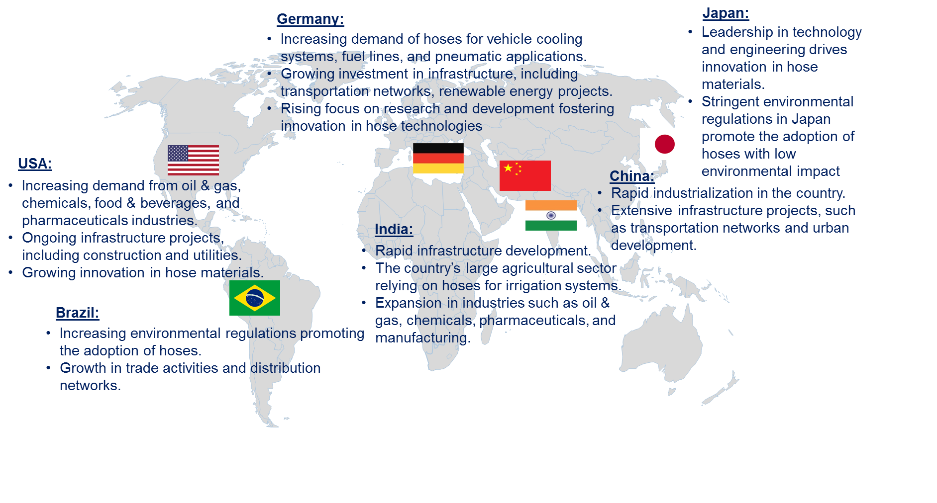 Hose Market by Country