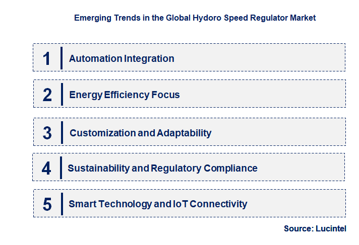 Emerging Trends in the Hydoro Speed Regulator Market