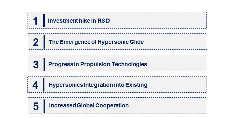 Emerging Trends in the Hypersonic Weapon Market