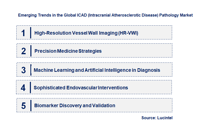 Emerging Trends in the ICAD (Intracranial Atherosclerotic Disease) Pathology Market