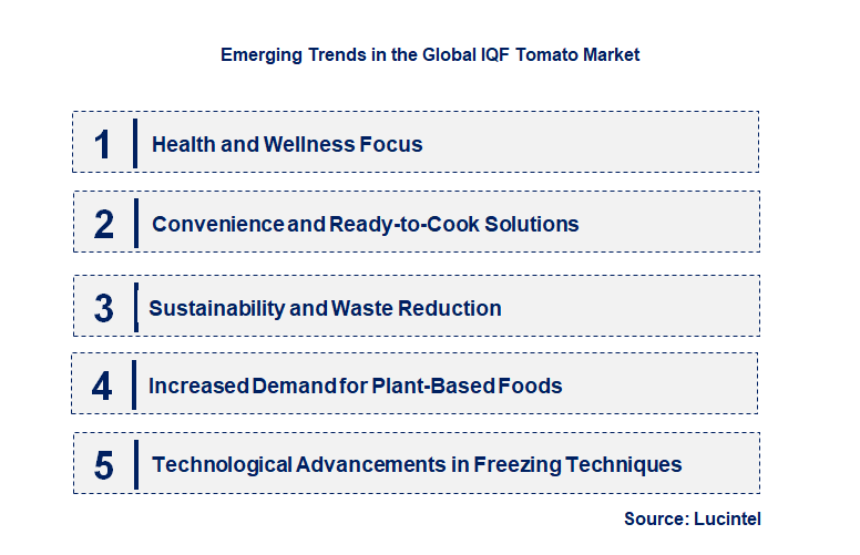 Emerging Trends in the IQF Tomato Market
