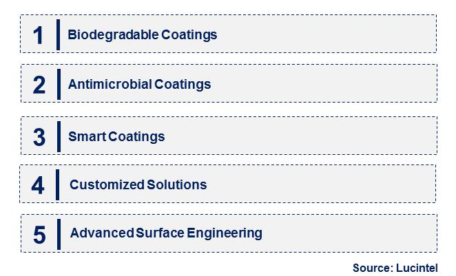 Emerging Trends in the Implant Functional Coating Market