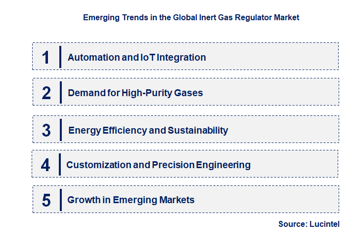 Emerging Trends in the Inert Gas Regulator Market