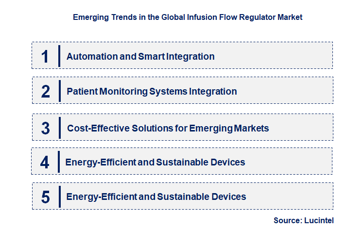 Emerging Trends in the Infusion Flow Regulator Market