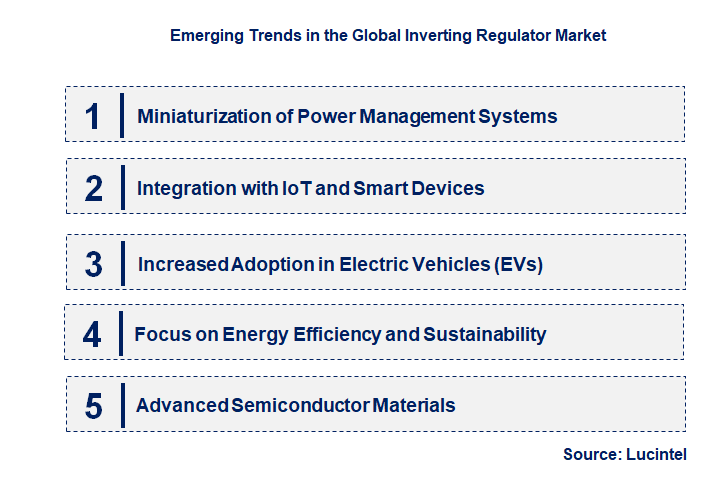 Emerging Trends in the Inverting Regulator Market