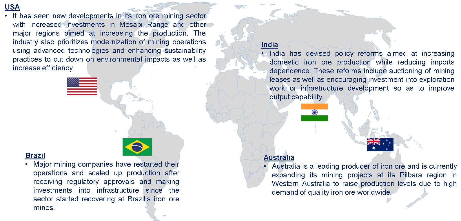 Iron Ore Mining Market Trends by Region