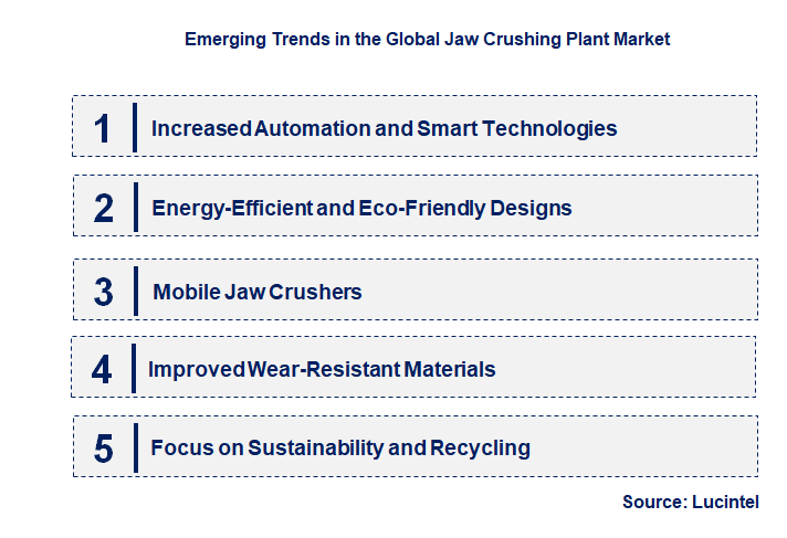 Emerging Trends in the Jaw Crushing Plant Market