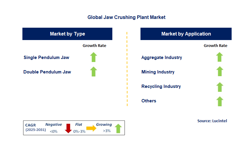 Jaw Crushing Plant Market by Segment