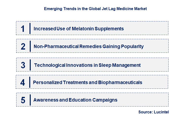 Emerging Trends in the Jet Lag Medicine Market