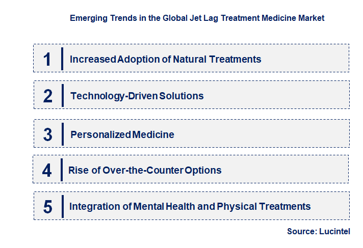 Emerging Trends in the Jet Lag Treatment Medicine Market