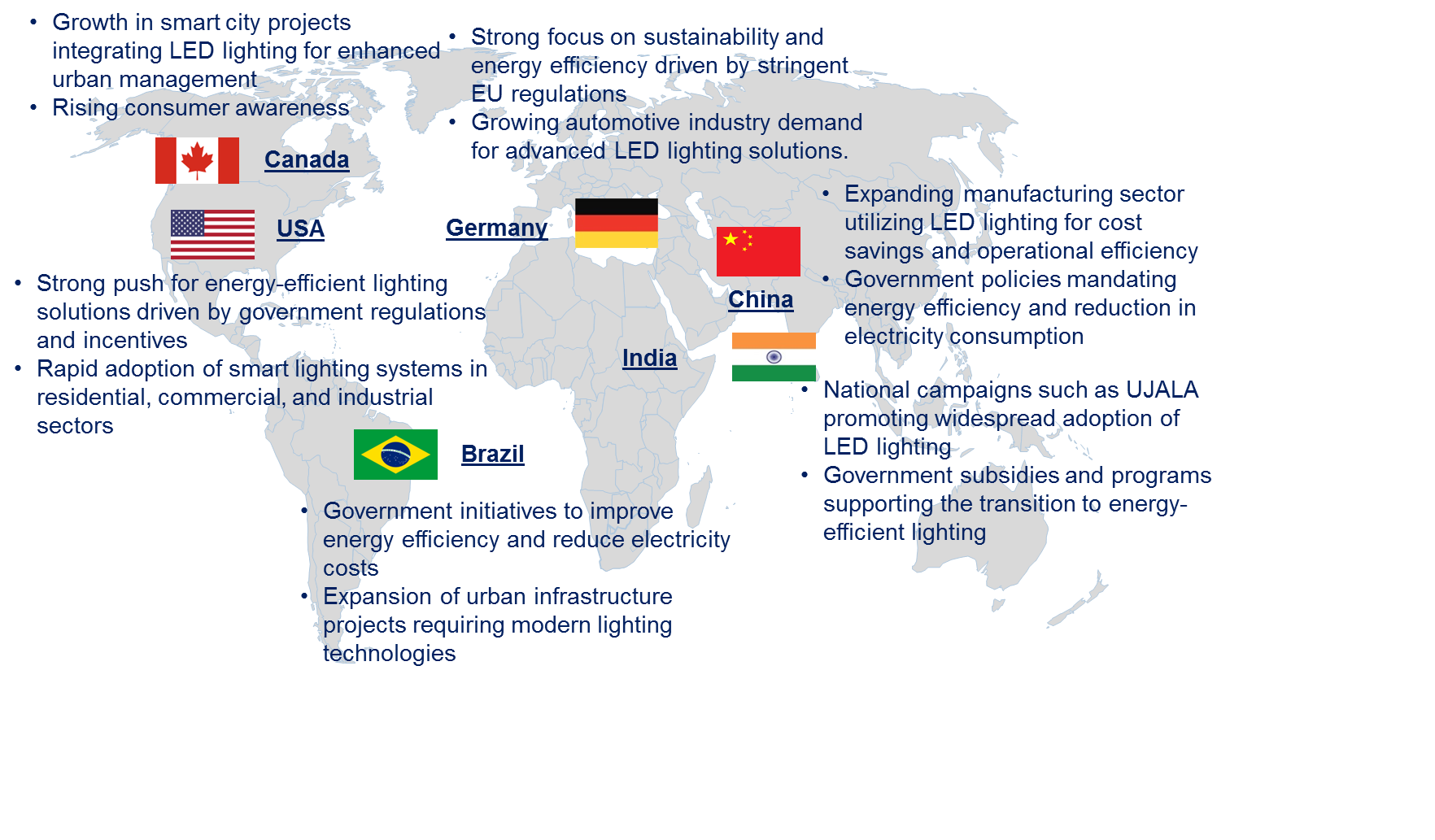 LED Driver Market by Country