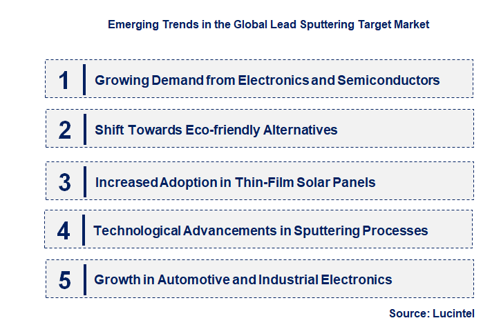 Emerging Trends in the Lead Telluride Target Material Market
