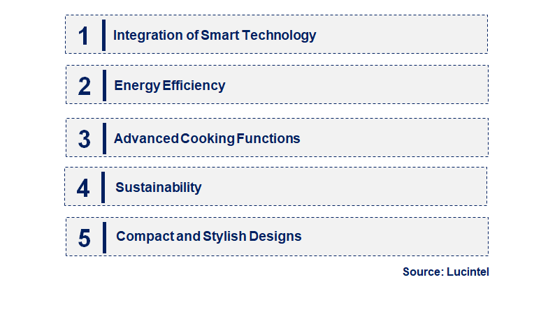 Emerging Trends in the Lightwave Microwave Oven Market