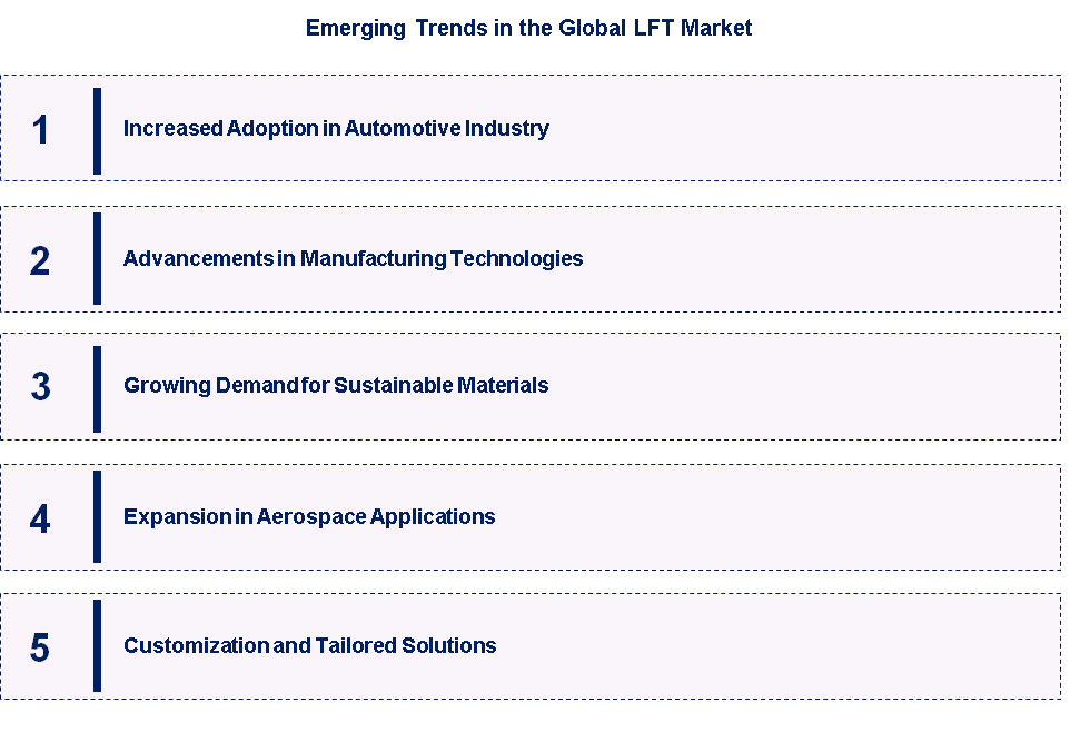 Emerging Trends in the Long Fiber Thermoplastics Market