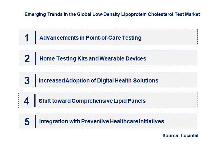Emerging Trends in the Low-Density Lipoprotein Cholesterol Test Market