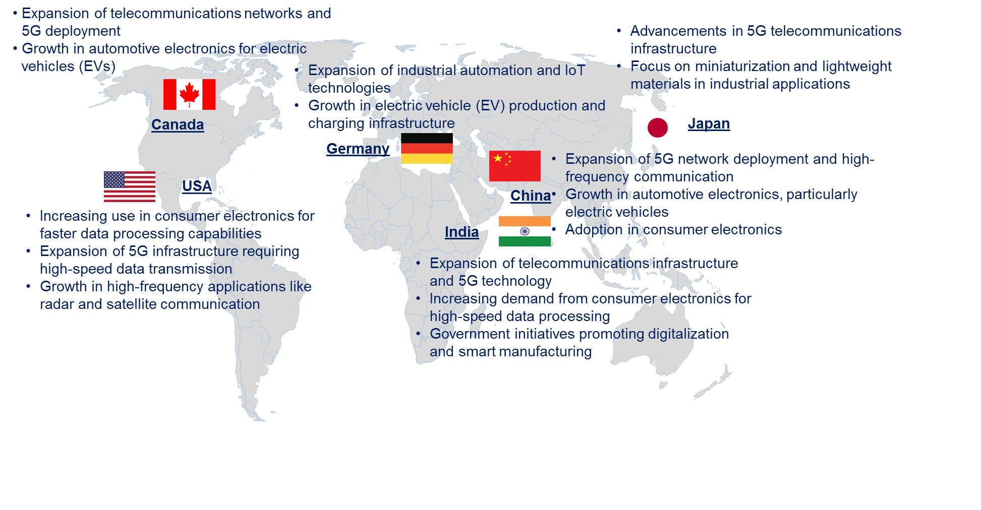 Low Dielectric Resin Market by Country