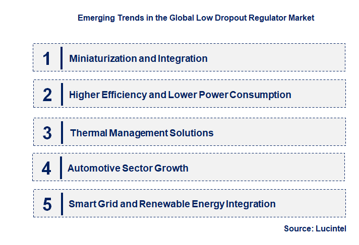 Emerging Trends in the Global Low Dropout Regulator Market