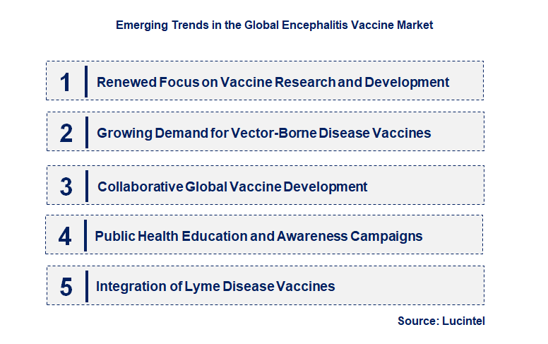 Emerging Trends in the Lyme Disease Vaccine Market