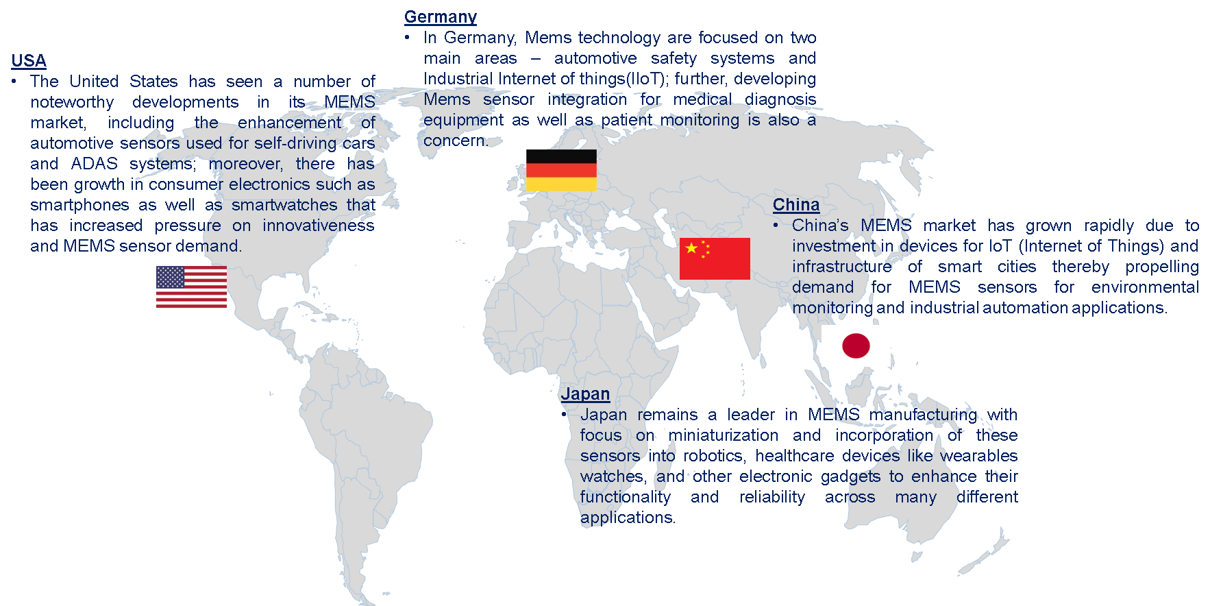 MEMS Market Trends by Region