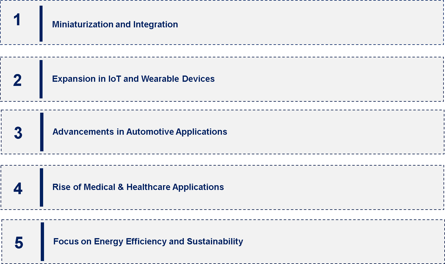 MEMS Market Emerging Trend