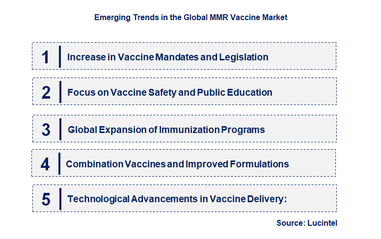 Emerging Trends in the MMR Vaccine Market