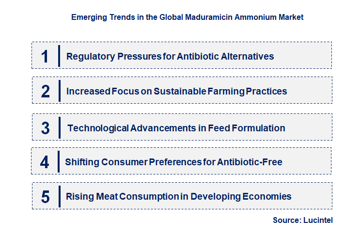 Emerging Trends in the Maduramicin Ammonium Market
