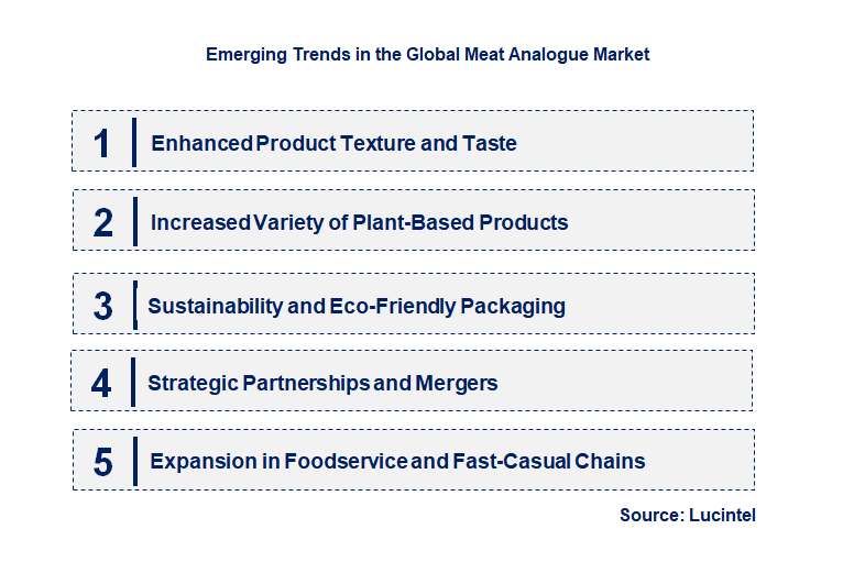 Emerging Trends in the Meat Analogue Market