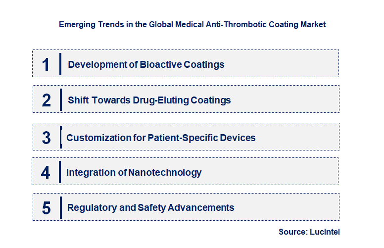 Emerging Trends in the Medical Anti-Thrombotic Coating Market