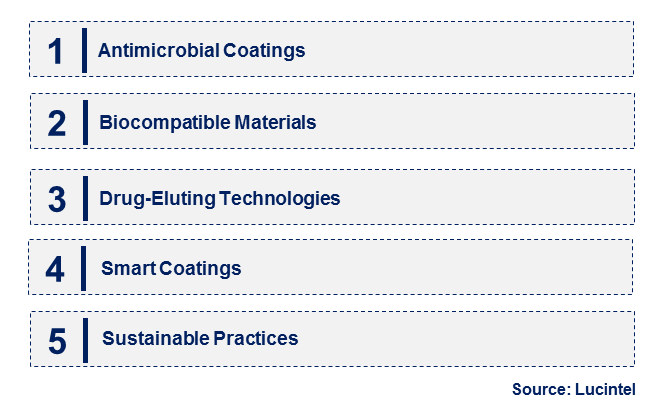 Emerging Trends in the Medical Functional Coating Market