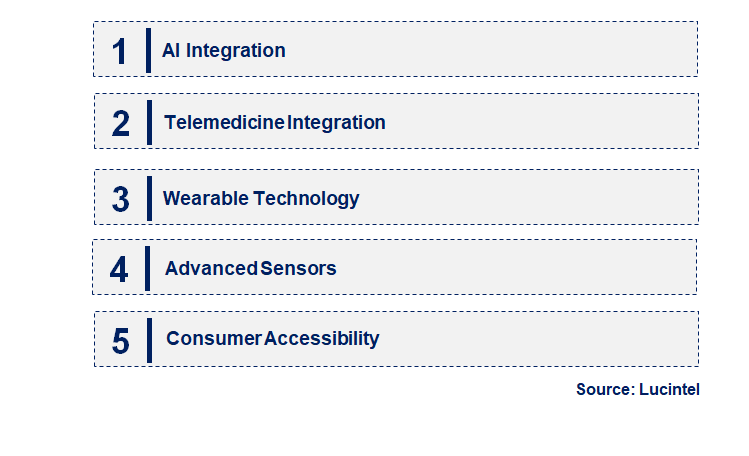 Emerging Trends in the Medical Tricorder Market