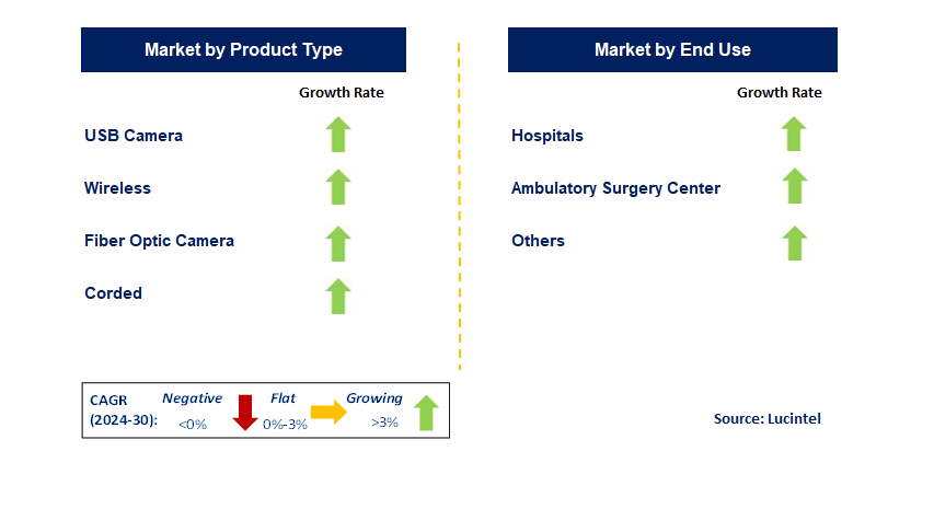 Medical Tricorder by Segment