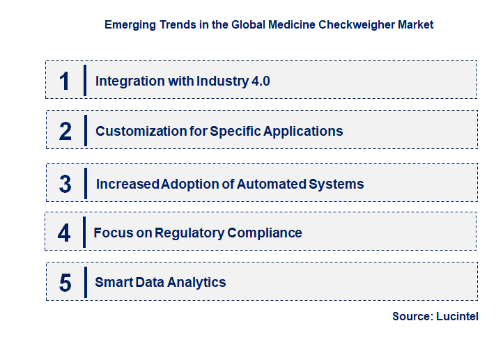 Emerging Trends in the Medicine Checkweigher Market