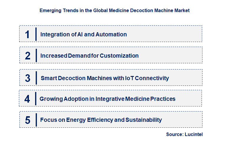 Emerging Trends in the Medicine Decoction Machine Market