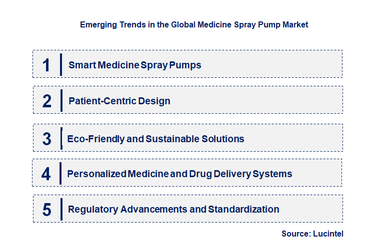 Emerging Trends in the Medicine Spray Pump Market