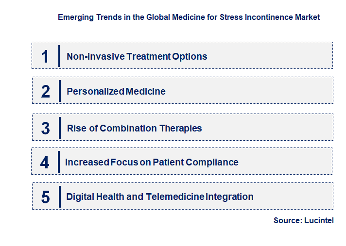 Emerging Trends in the Medicine for Stress Incontinence Market