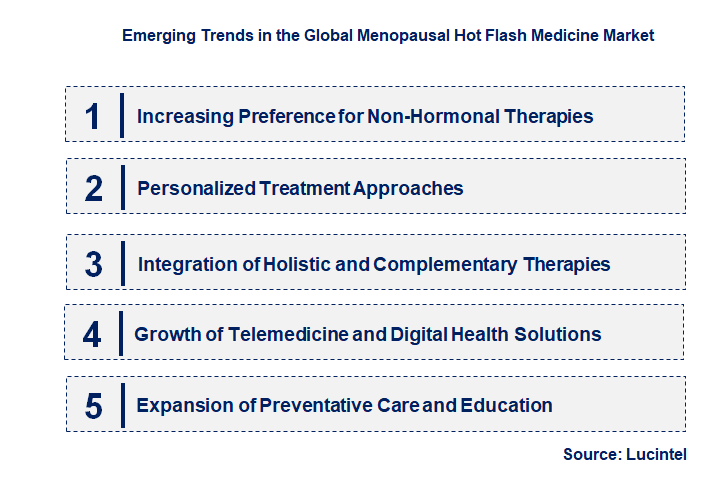 Emerging Trends in the Menopausal Hot Flash Medicine Market