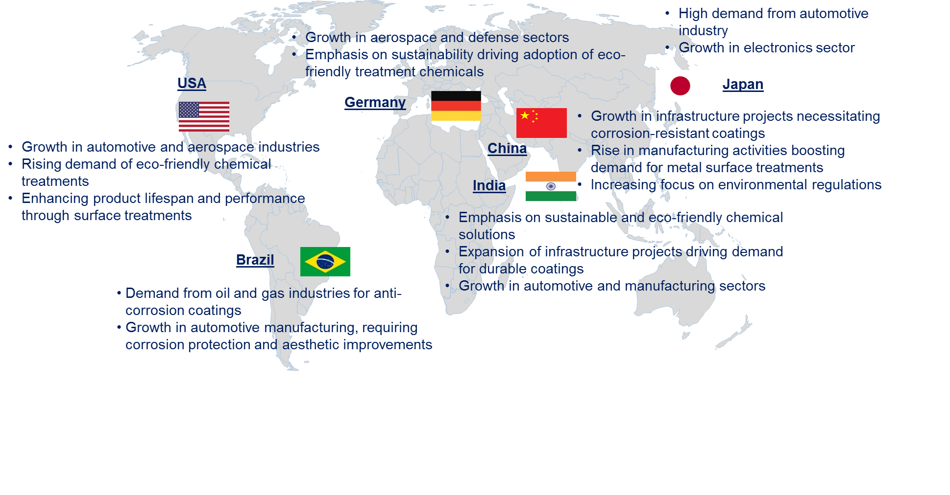 Metal Surface Treatment Chemical Market by Country