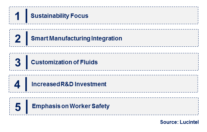 Emerging Trends in the Metalworking Grinding Fluid Market