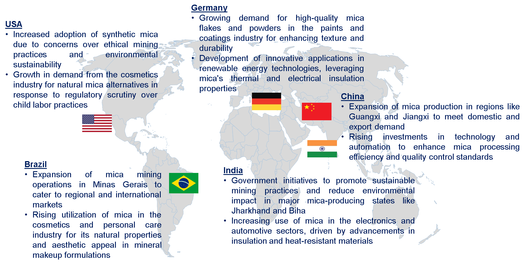 Mica Market Trends by Region