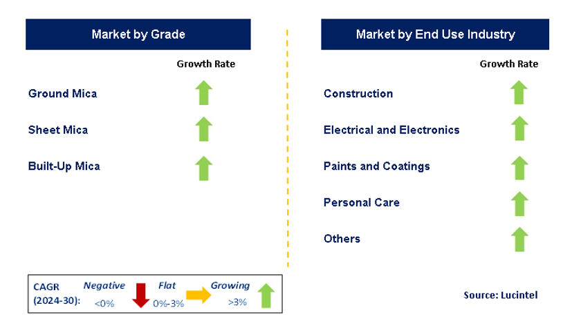 Mica Market Segments