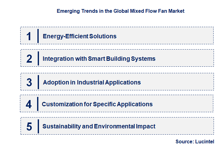 Emerging Trends in the Mixed Flow Fan Market