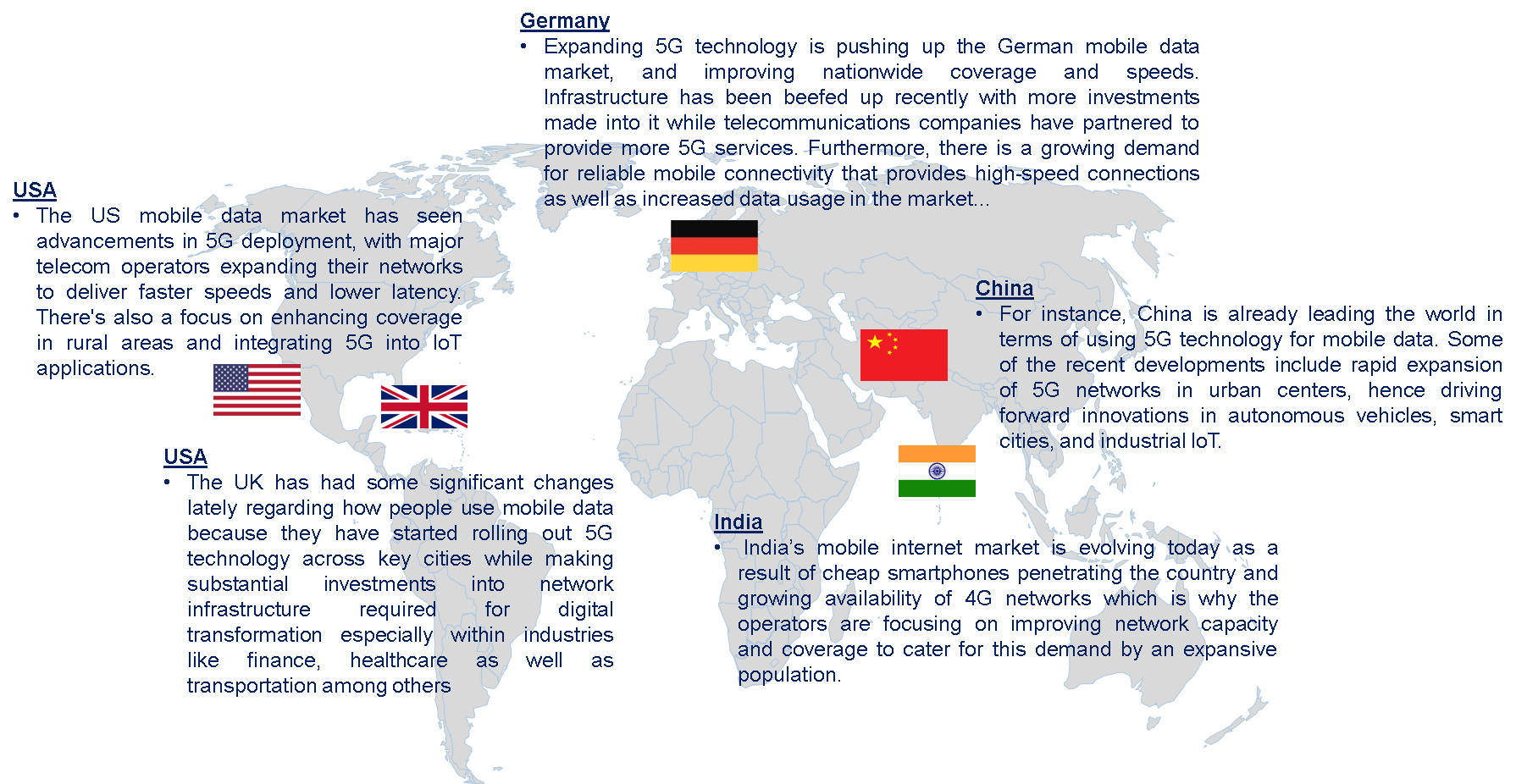 Mobile Data Market Trends by Region