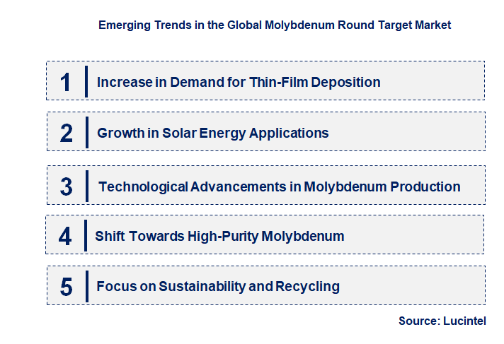 Emerging Trends in the Molybdenum Round Target Market