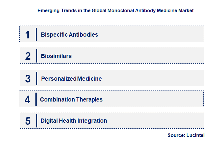 Emerging Trends in the Monoclonal Antibody Medicine Market