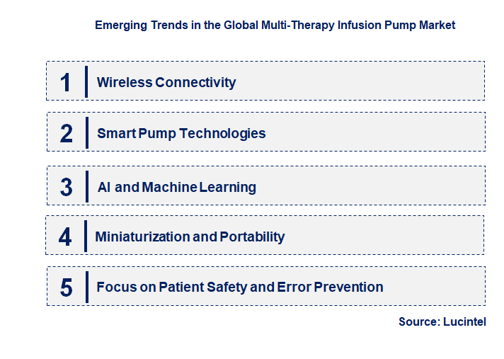 Emerging Trends in the Multi-Therapy Infusion Pump Market