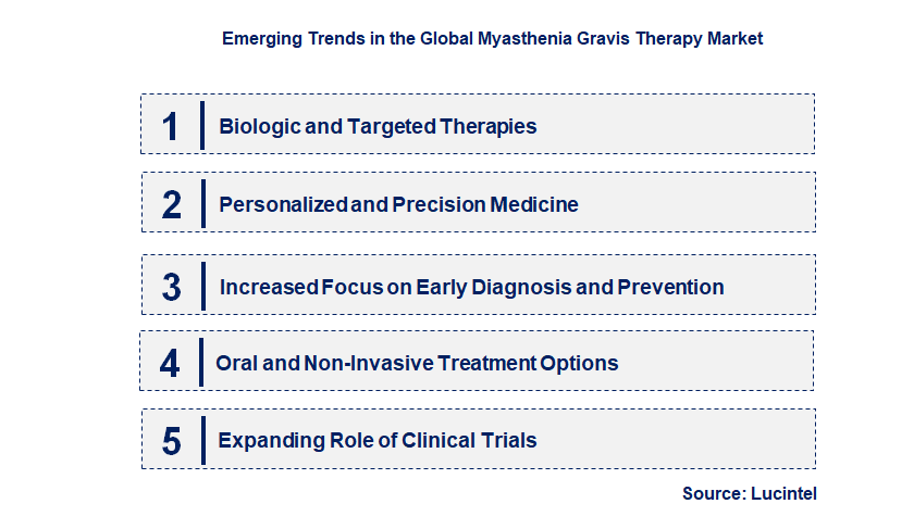 Emerging Trends in the Myasthenia Gravis Therapy Market